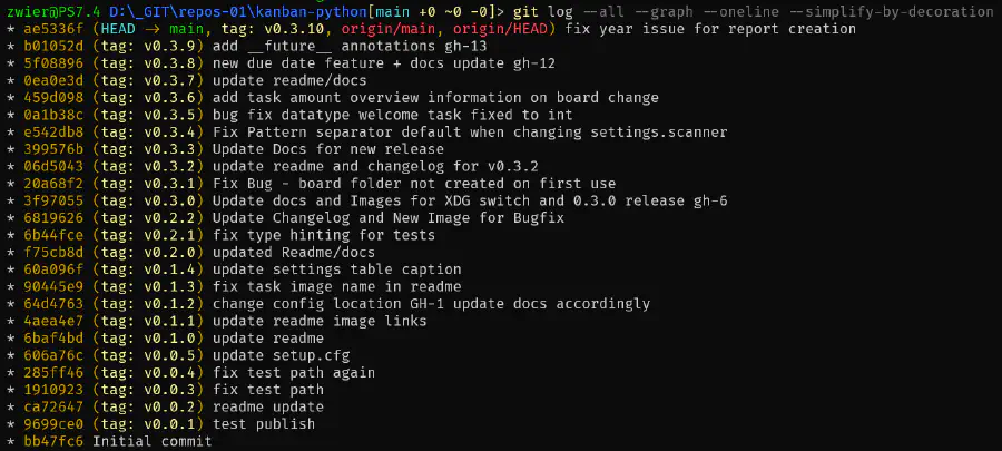 git log –all –graph –oneline –simplify-by-decoration